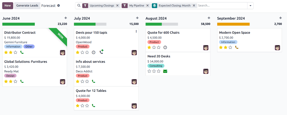 Sales Pipeline