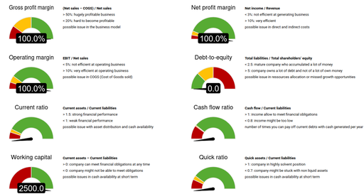 Odoo Dashboard Reporting